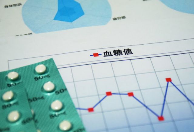 血糖値のグラフと薬