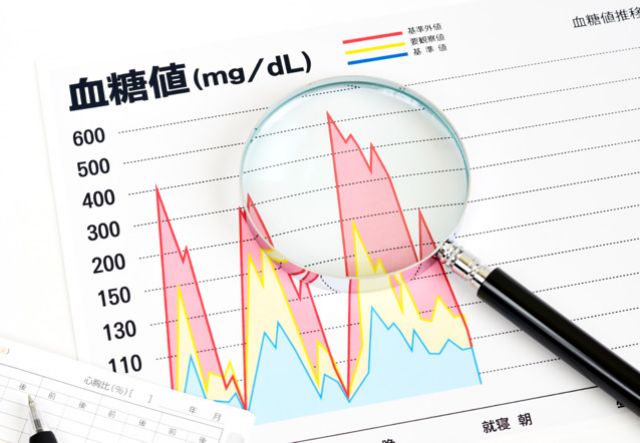 血糖値のグラフ